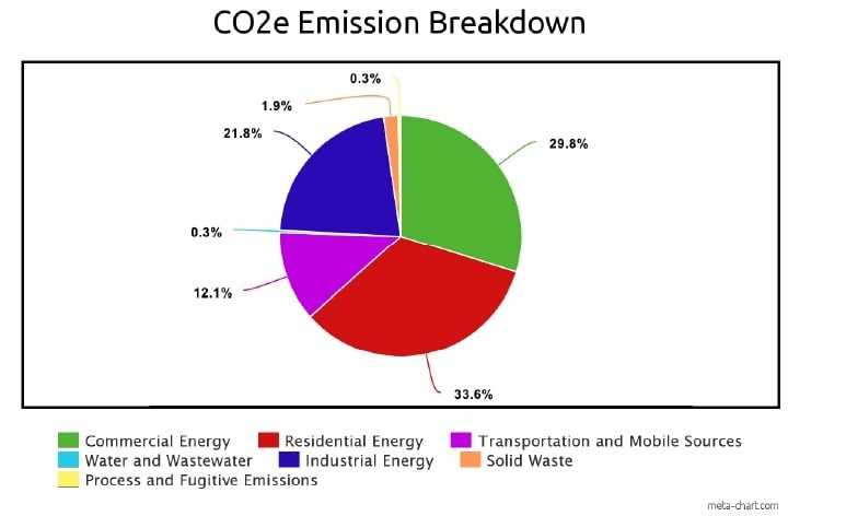 Greenhouse Gas Inventory Report